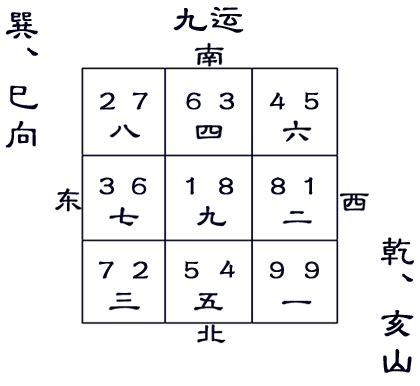 亥山巳向 九运|九运乾山巽向/亥山巳向阳宅布局